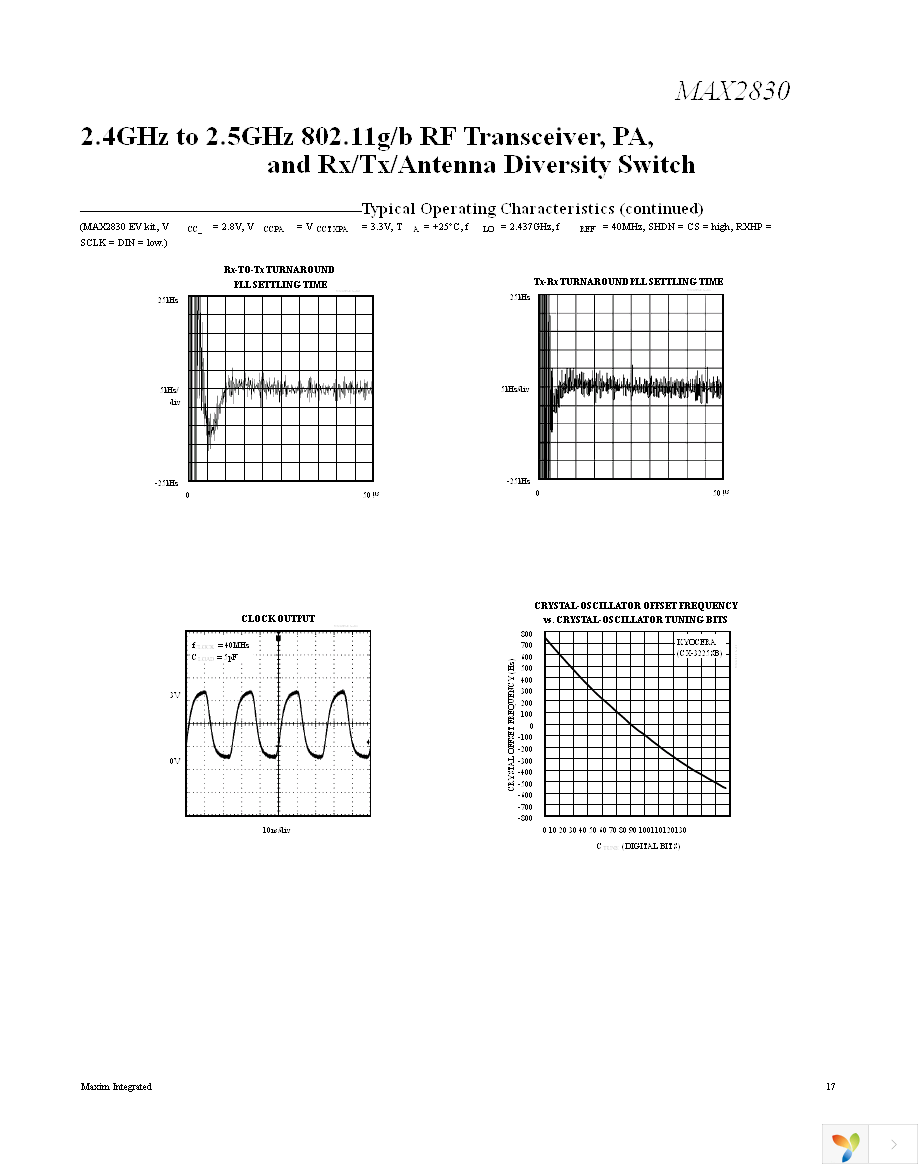 MAX2830EVKIT+ Page 17
