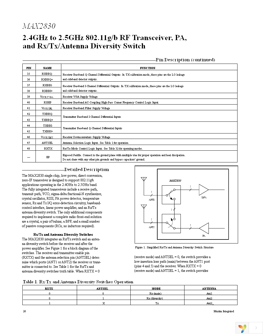 MAX2830EVKIT+ Page 20