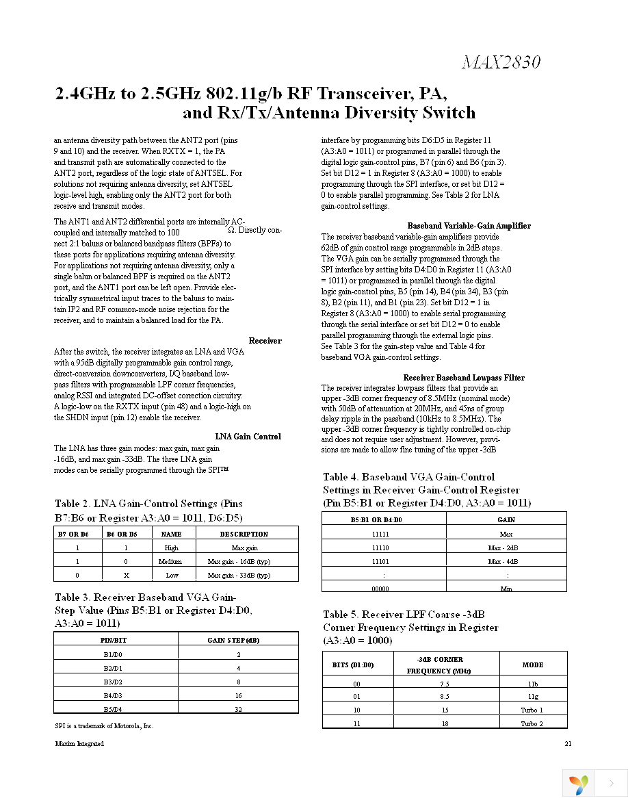 MAX2830EVKIT+ Page 21