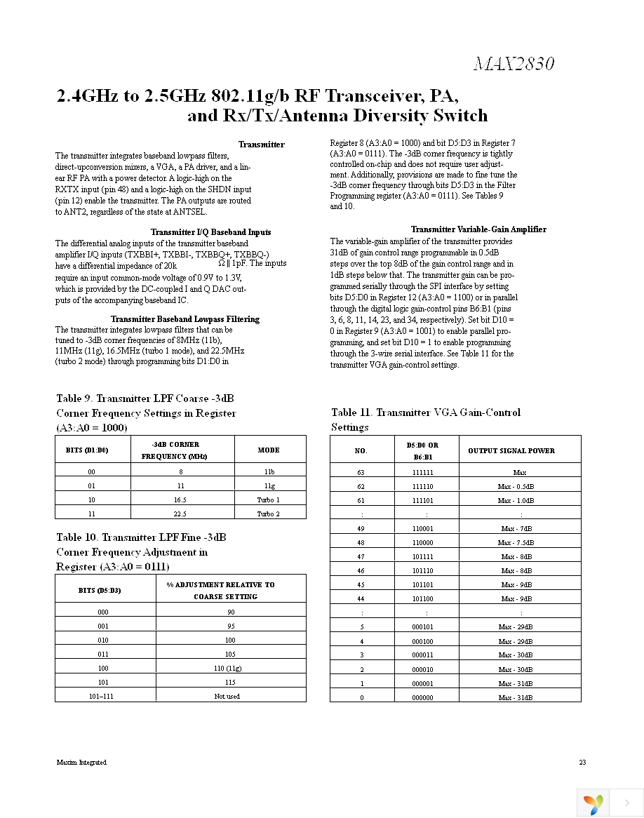 MAX2830EVKIT+ Page 23