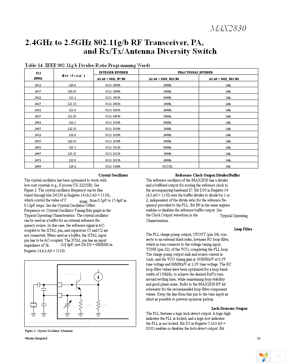 MAX2830EVKIT+ Page 25