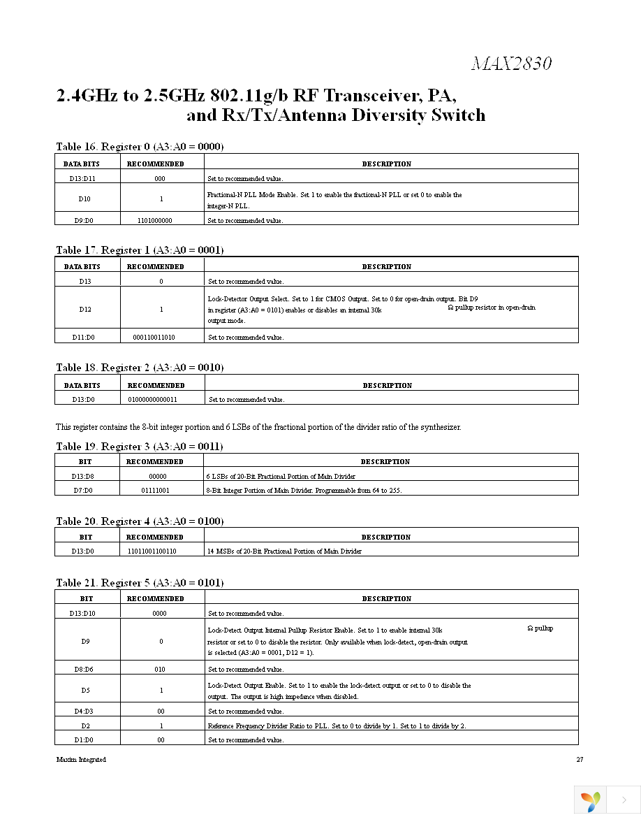 MAX2830EVKIT+ Page 27