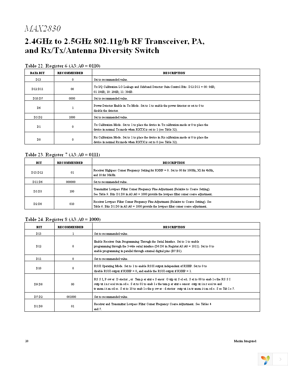 MAX2830EVKIT+ Page 28