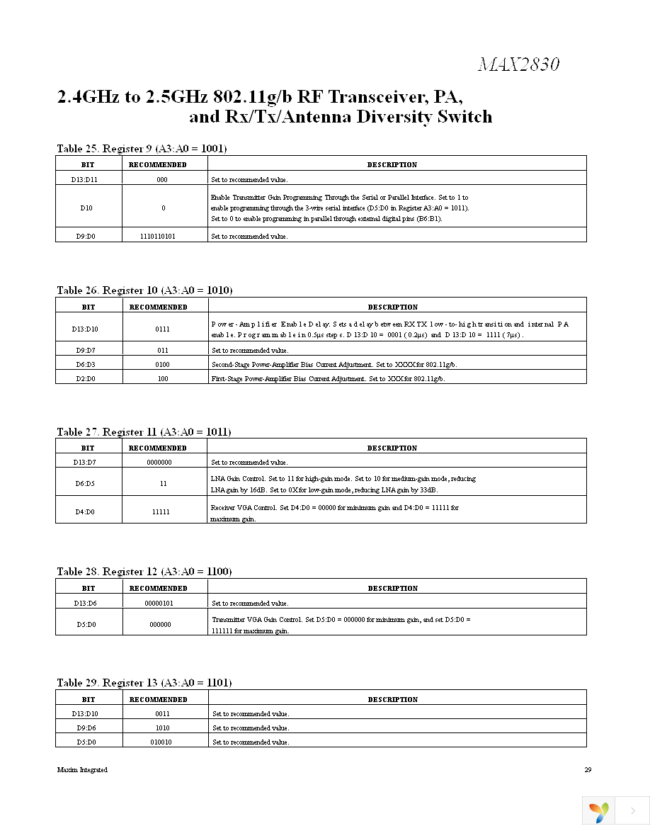 MAX2830EVKIT+ Page 29