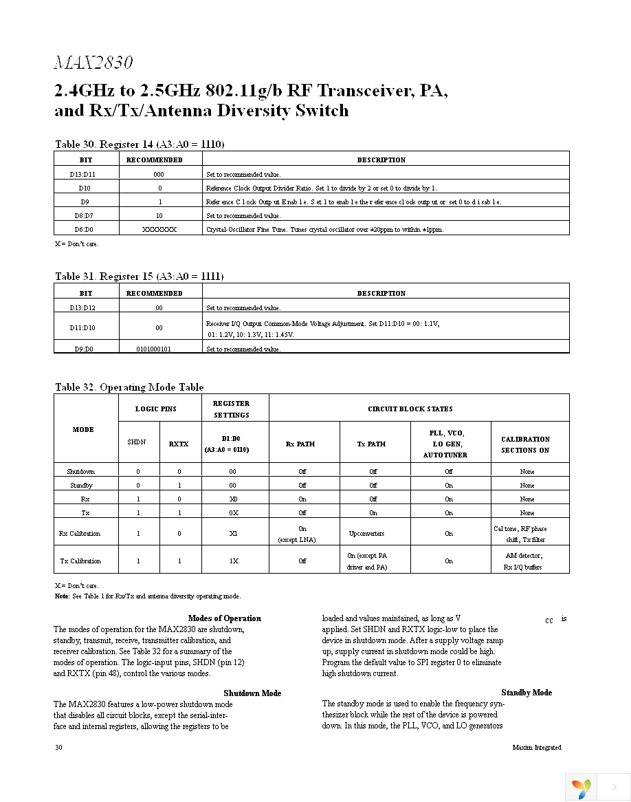 MAX2830EVKIT+ Page 30