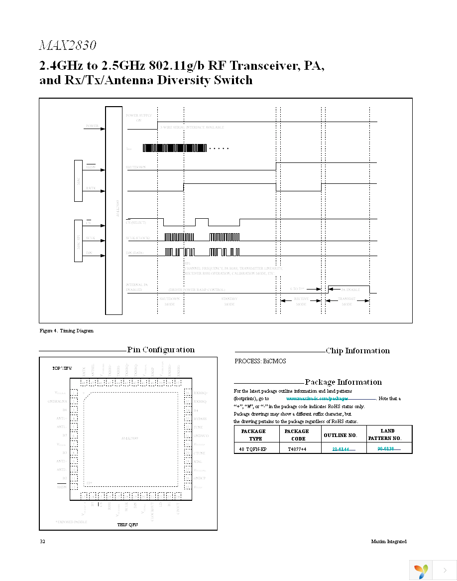 MAX2830EVKIT+ Page 32