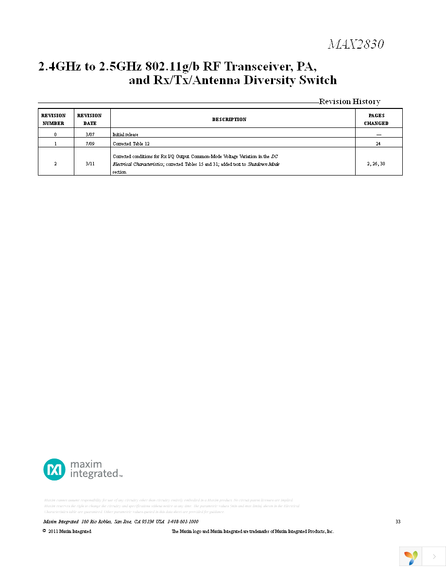 MAX2830EVKIT+ Page 33