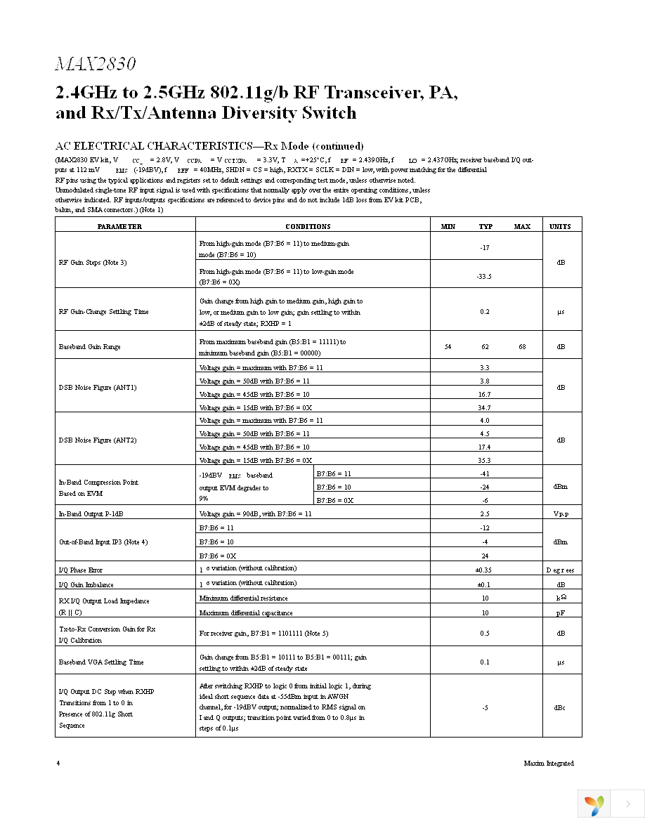 MAX2830EVKIT+ Page 4