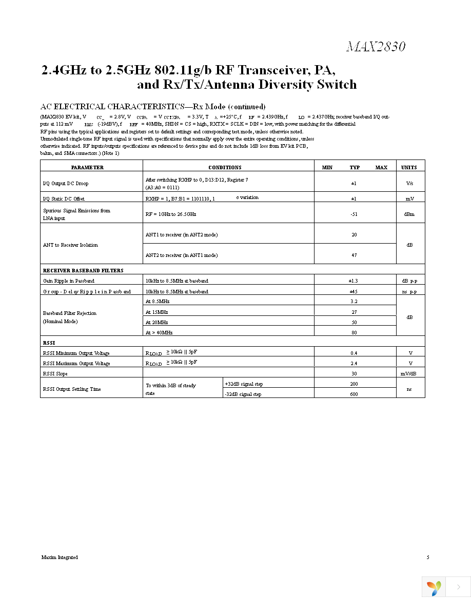 MAX2830EVKIT+ Page 5