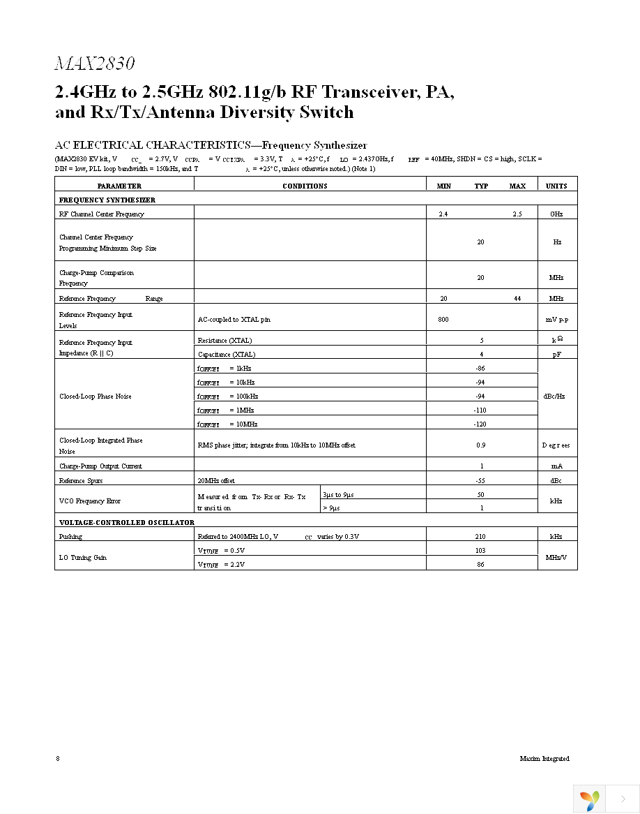 MAX2830EVKIT+ Page 8