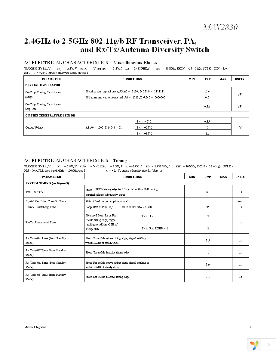 MAX2830EVKIT+ Page 9