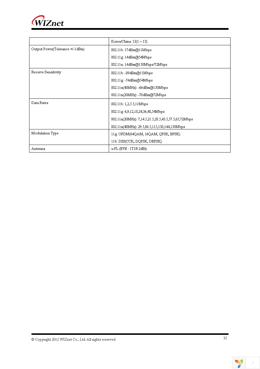 WIZFI630-EVB Page 11