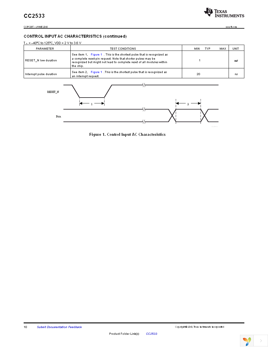 CC2533DK Page 10