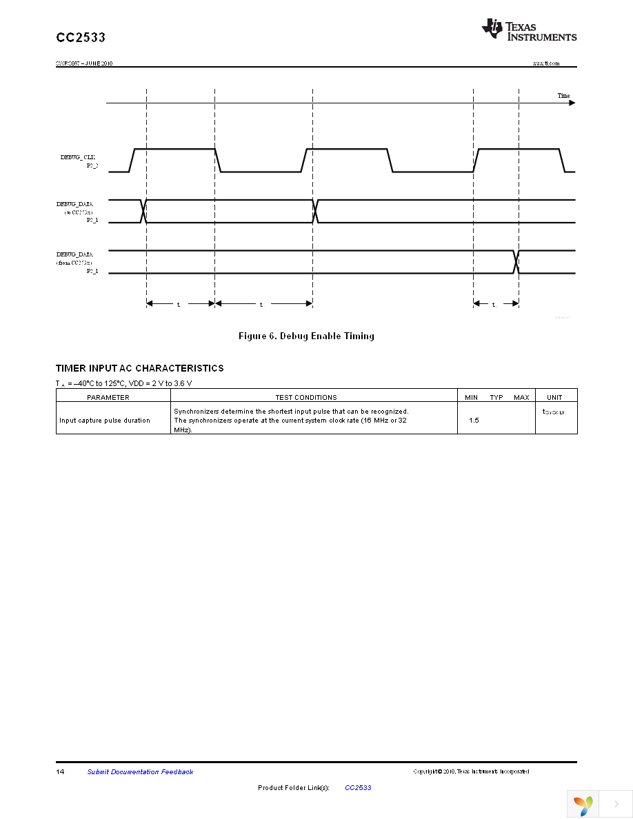 CC2533DK Page 14