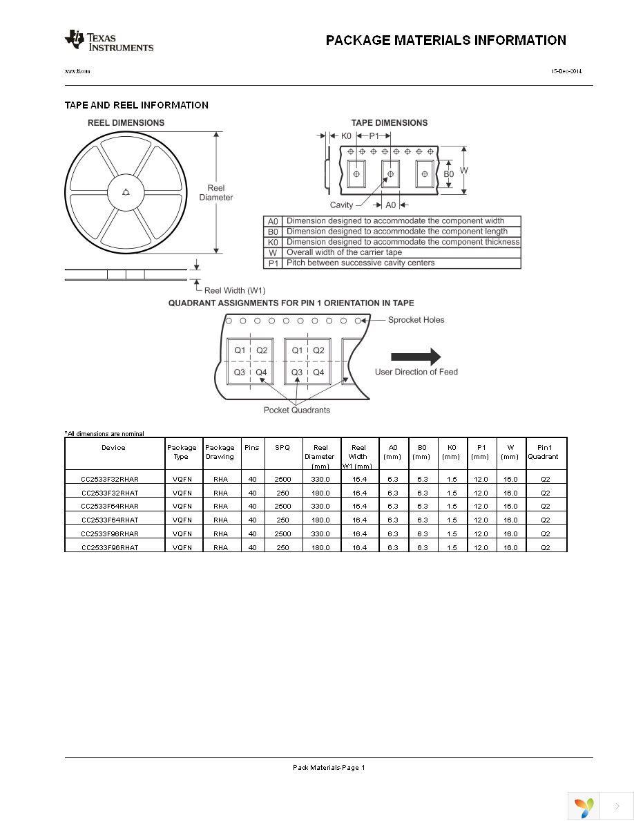 CC2533DK Page 29