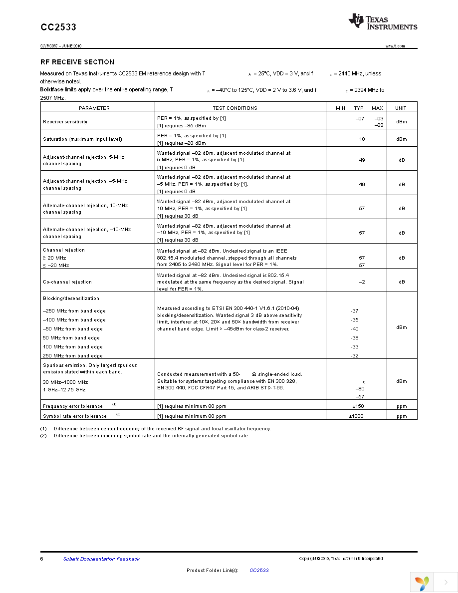 CC2533DK Page 6