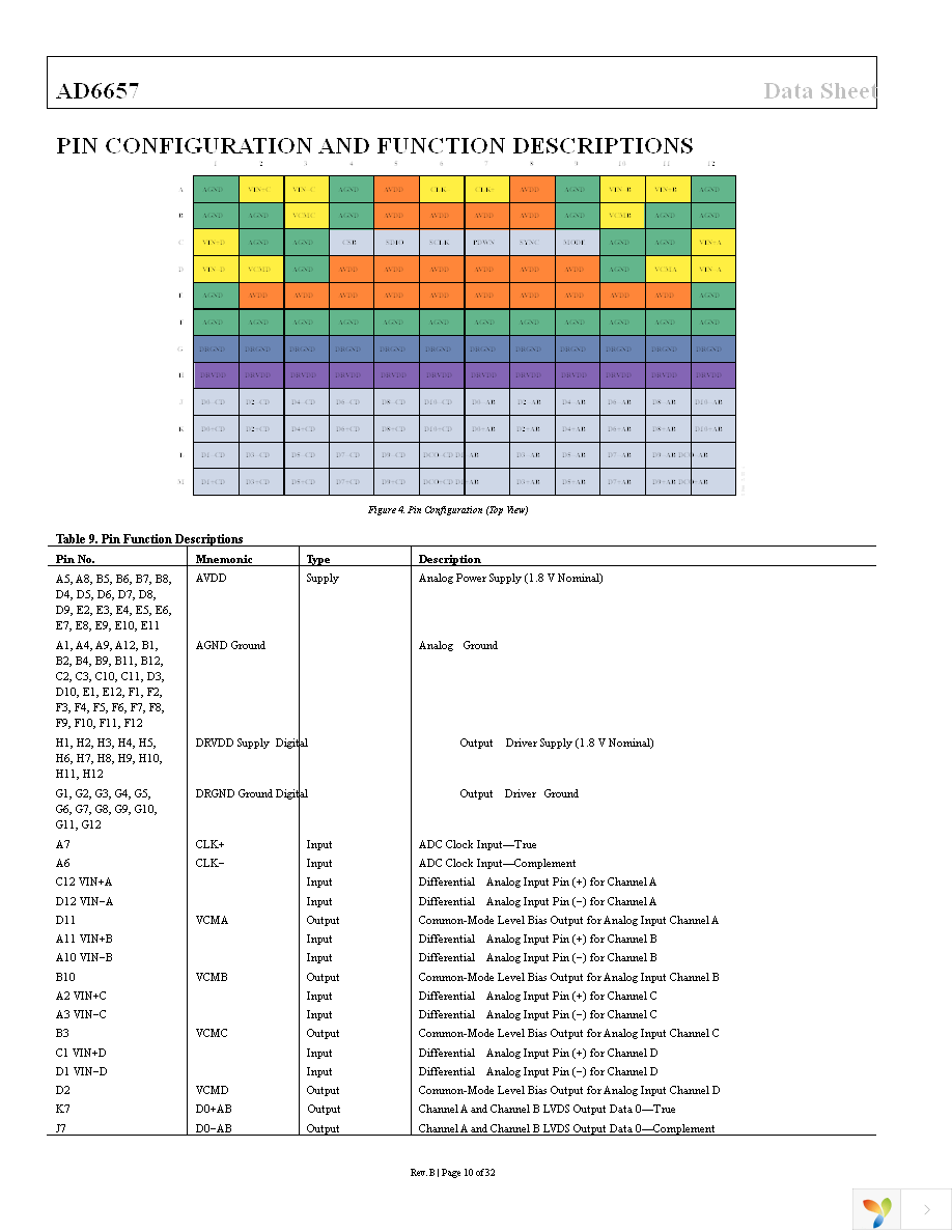 AD6657EBZ Page 10