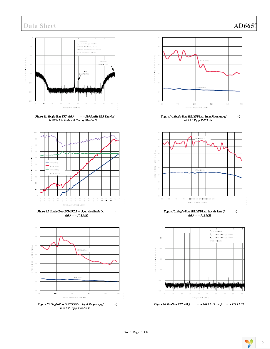AD6657EBZ Page 13