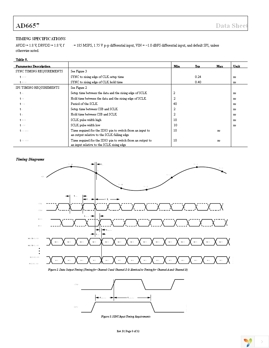 AD6657EBZ Page 8