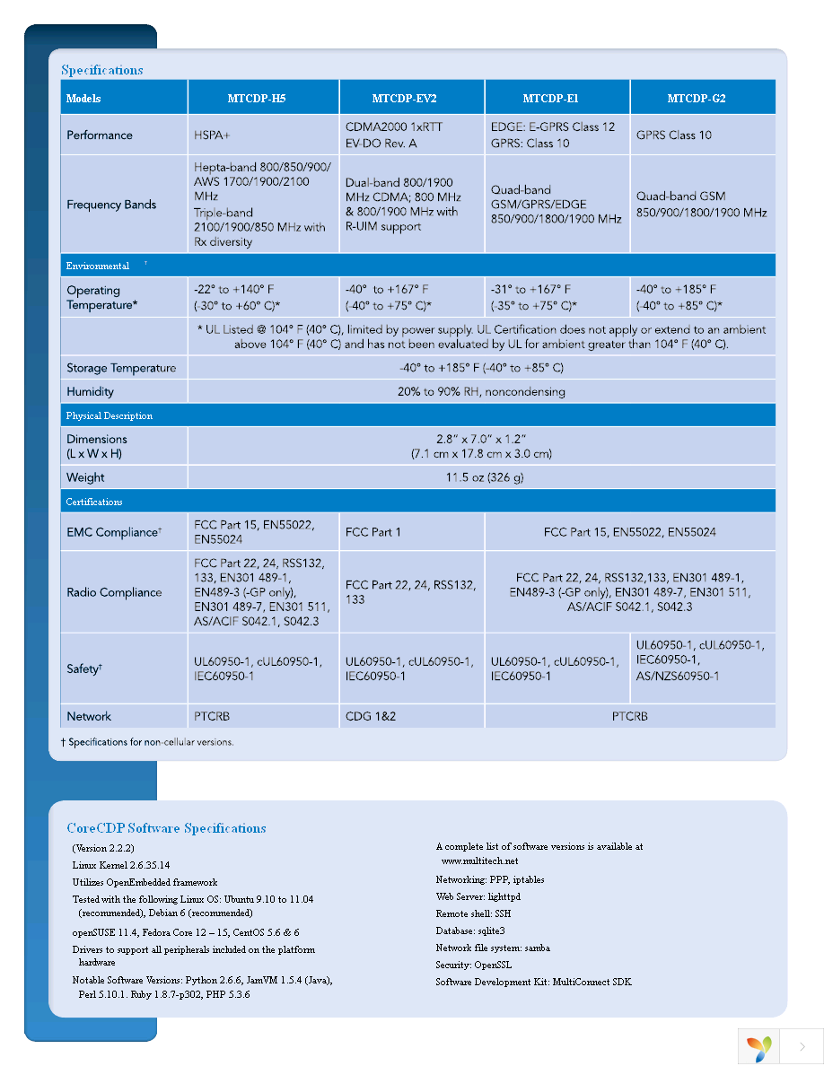 MTCDP-EV2-GP-N3-DK-1.0-EX Page 2