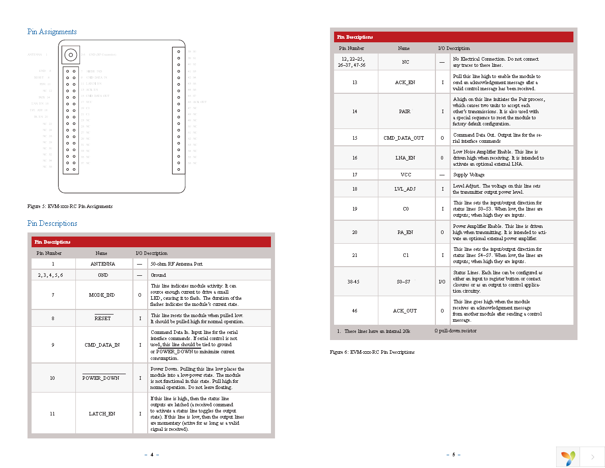 EVAL-2.4-RC Page 5