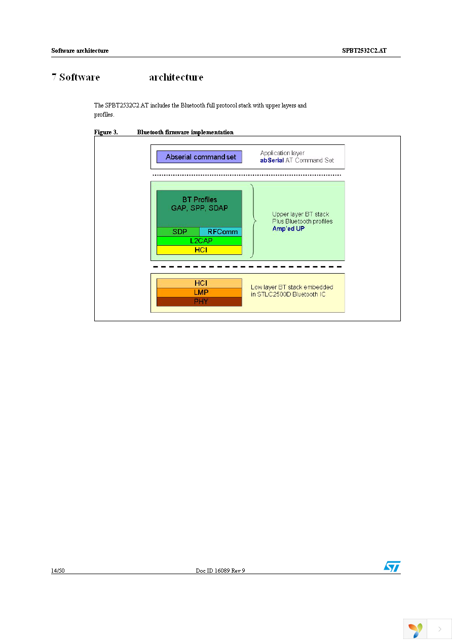 STEVAL-SPBT2ATV2 Page 14