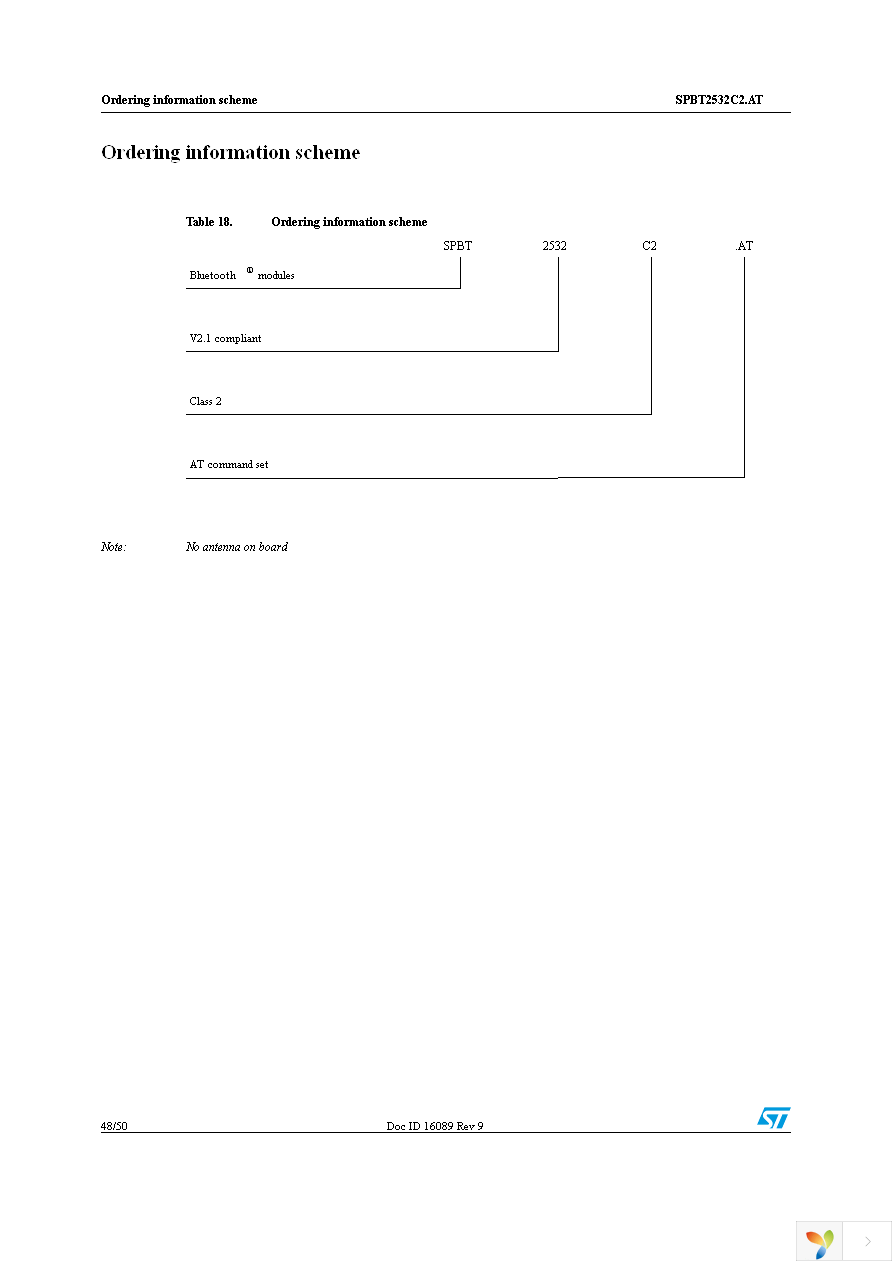 STEVAL-SPBT2ATV2 Page 48