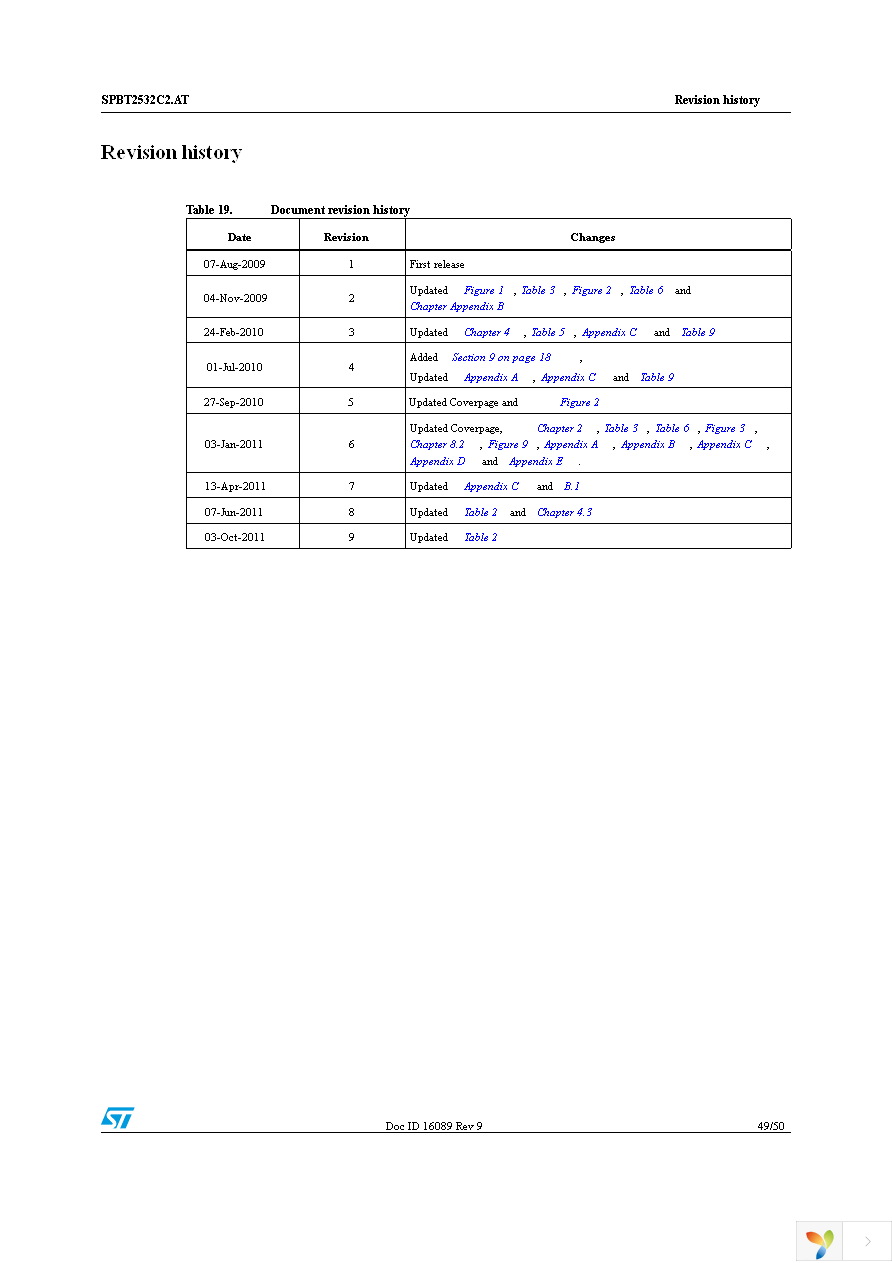 STEVAL-SPBT2ATV2 Page 49