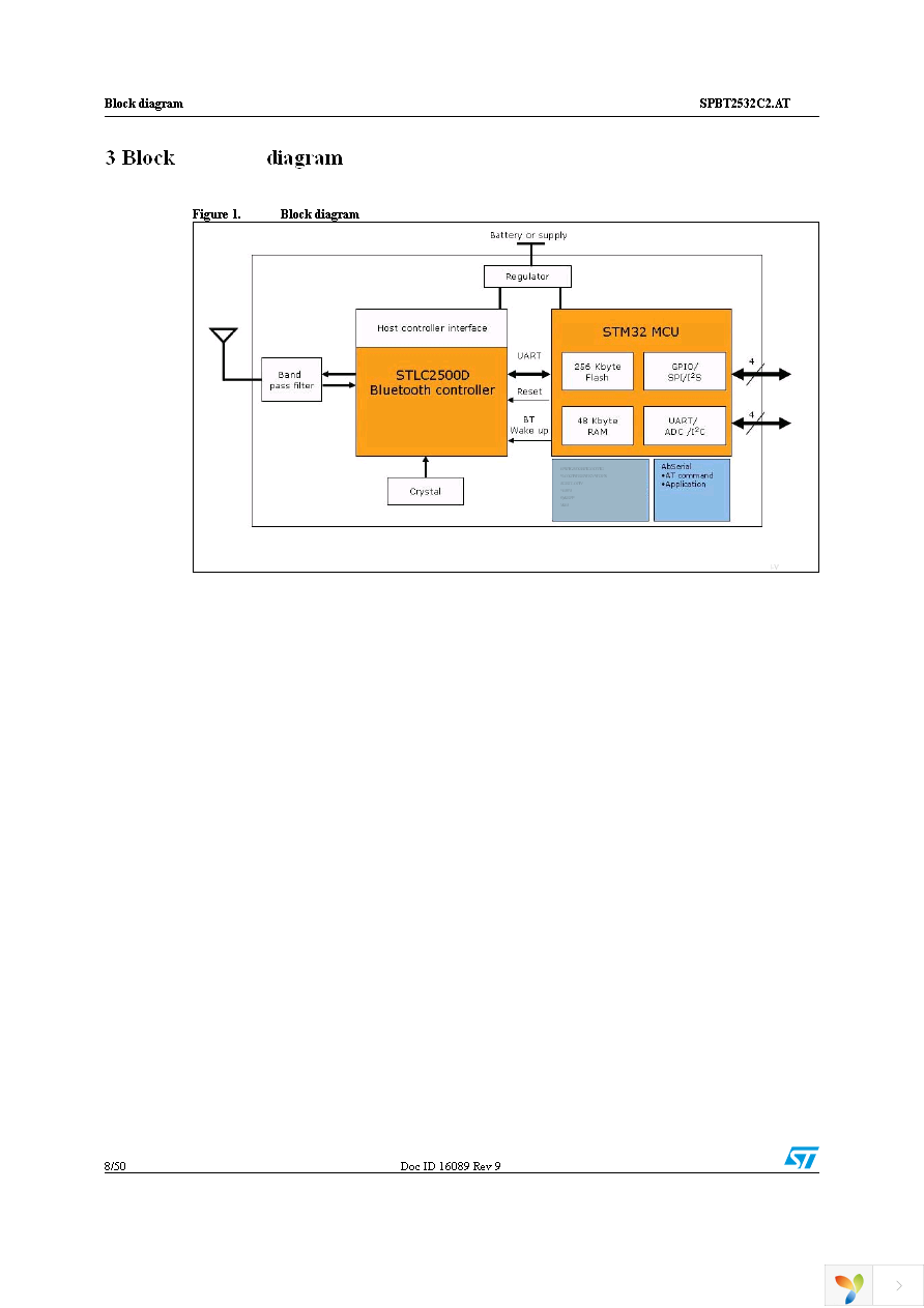 STEVAL-SPBT2ATV2 Page 8