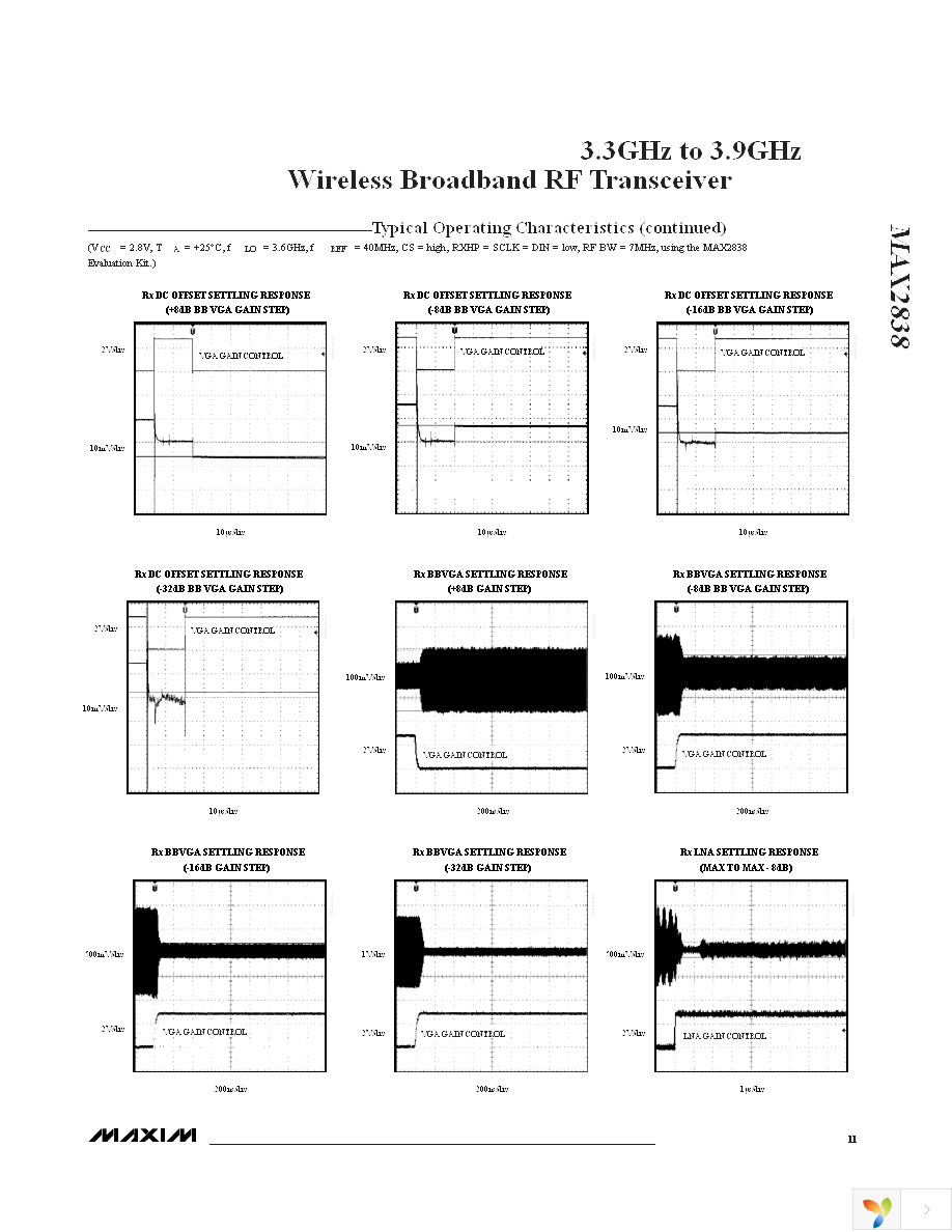 MAX2838EVKIT+ Page 11