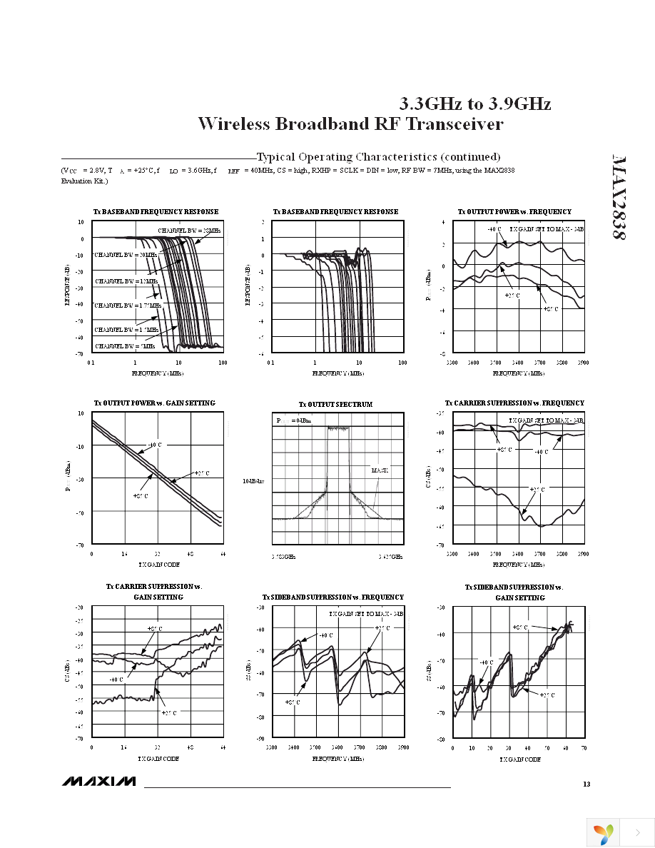 MAX2838EVKIT+ Page 13