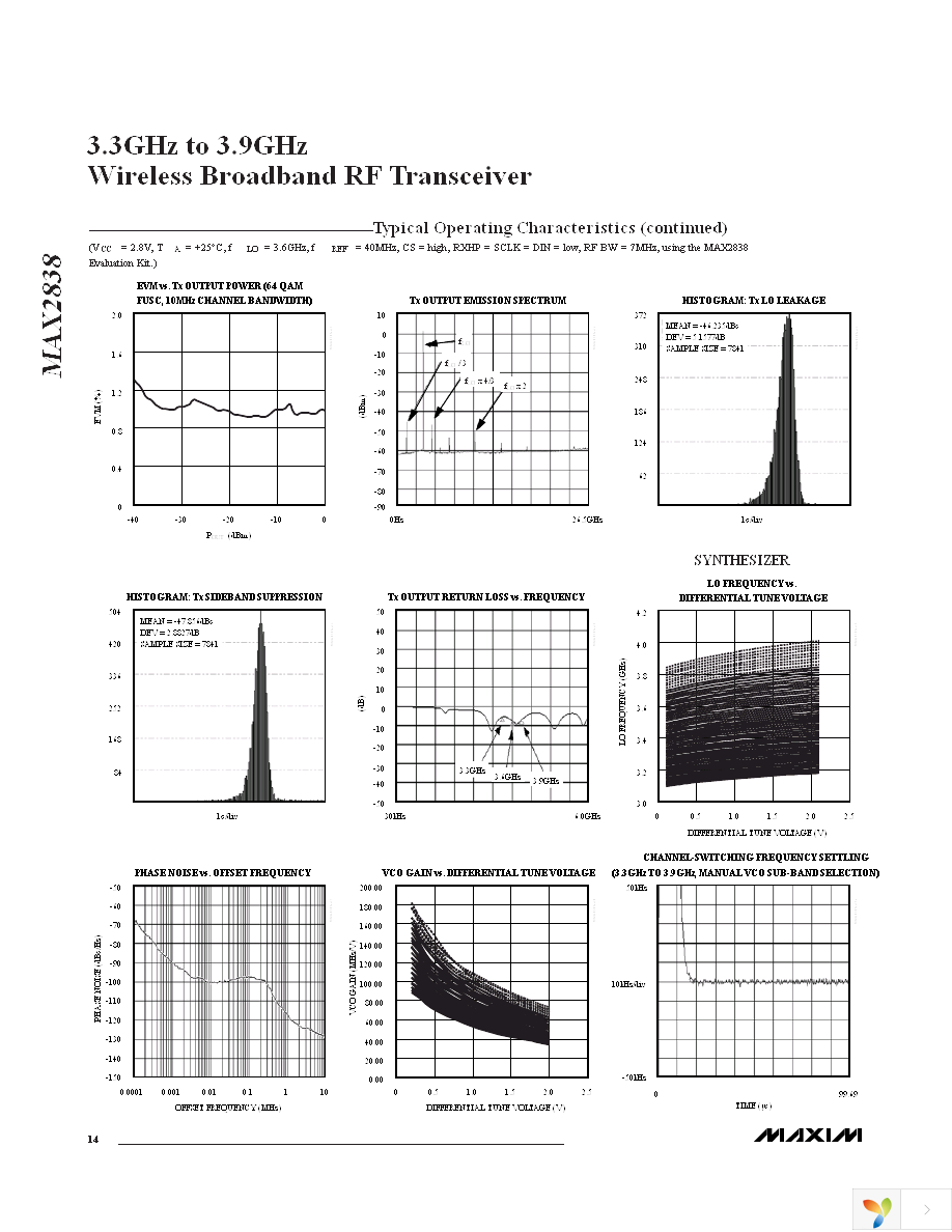MAX2838EVKIT+ Page 14
