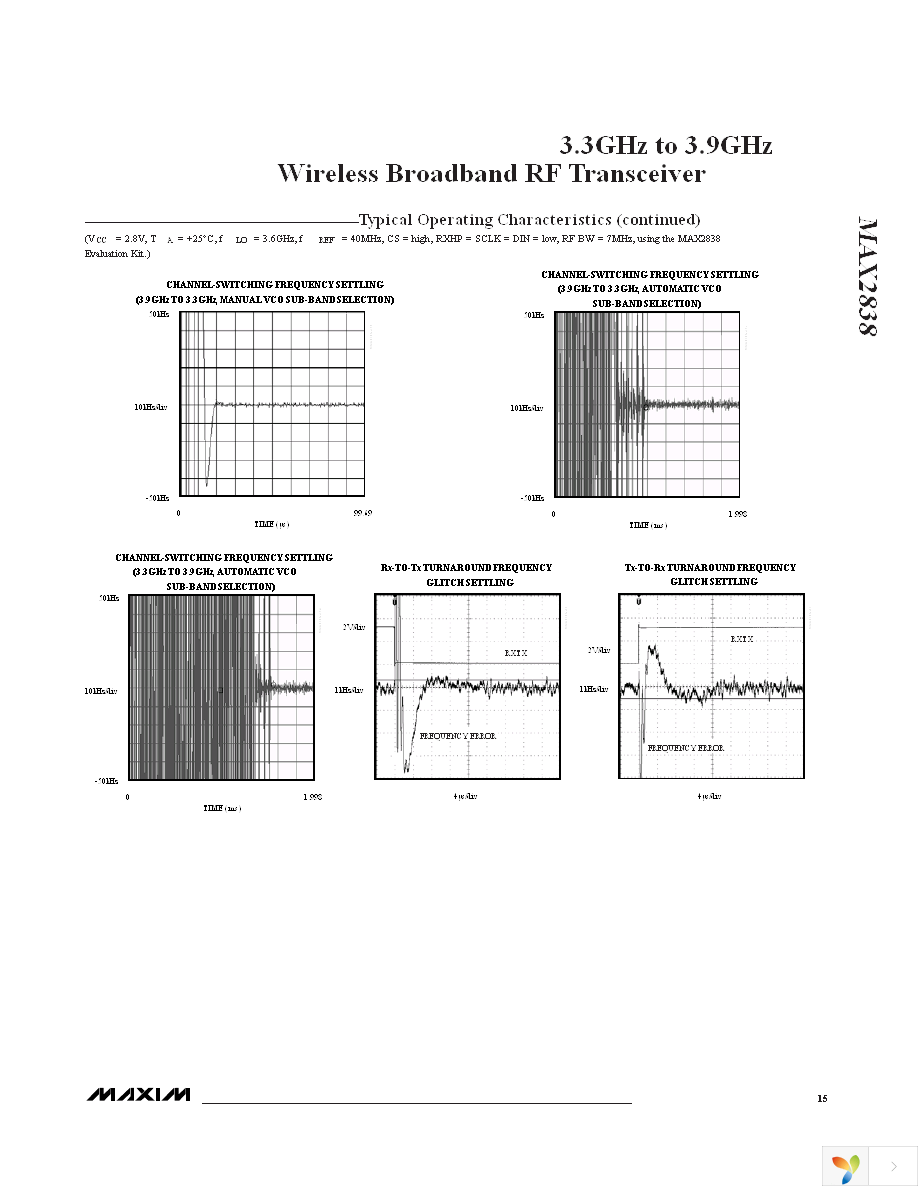 MAX2838EVKIT+ Page 15