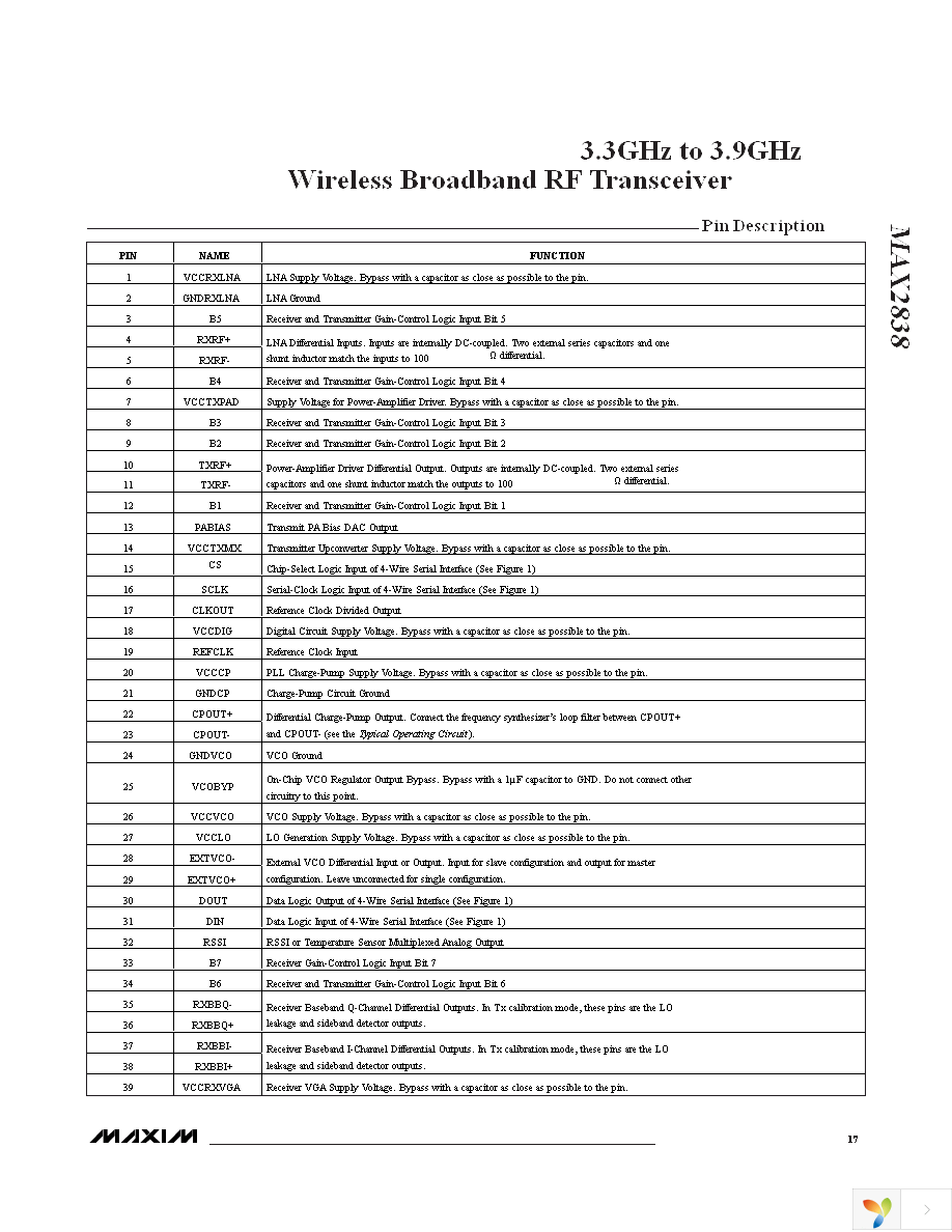 MAX2838EVKIT+ Page 17