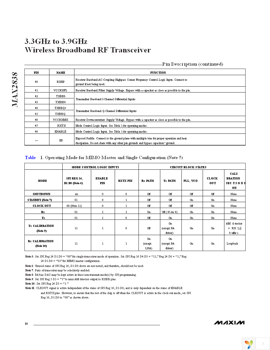 MAX2838EVKIT+ Page 18