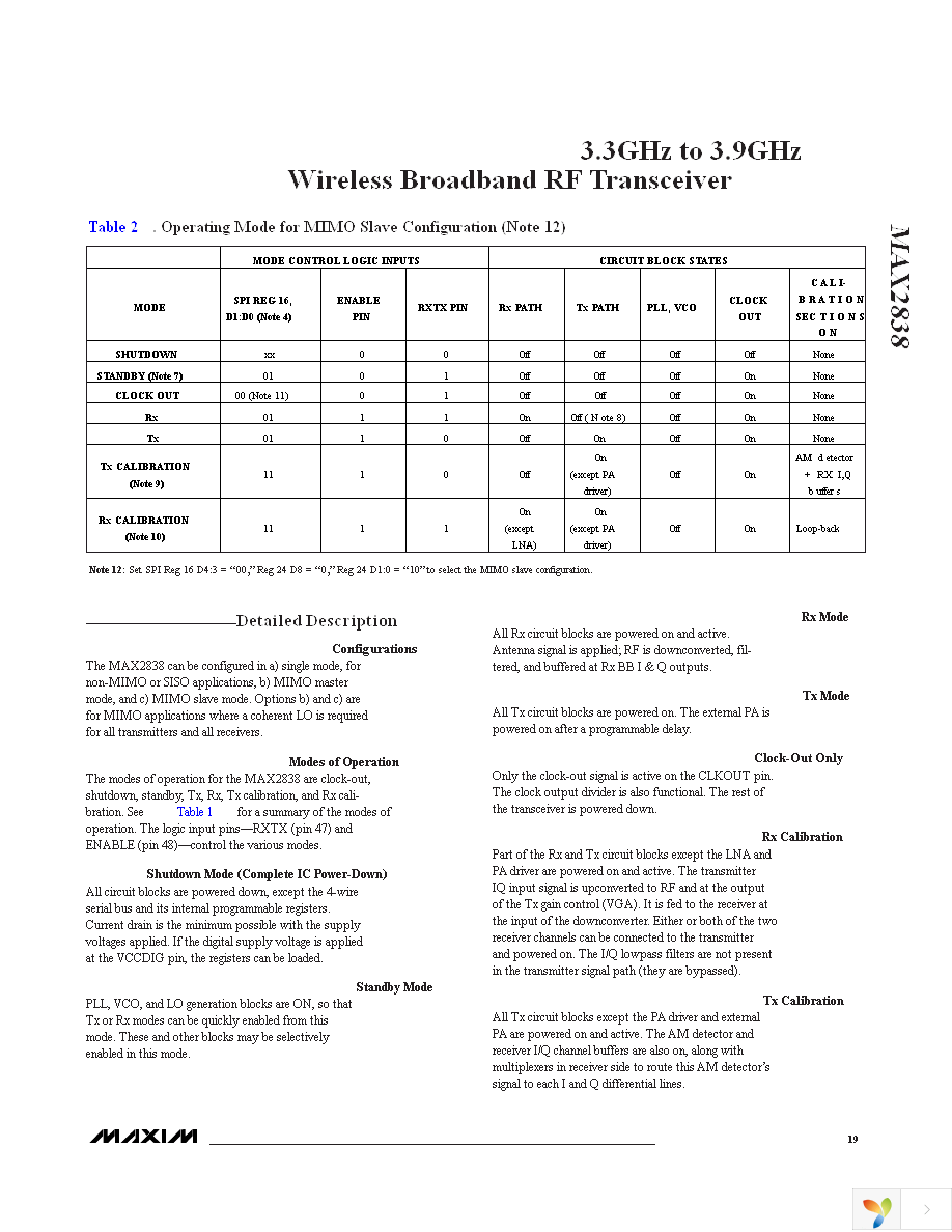 MAX2838EVKIT+ Page 19