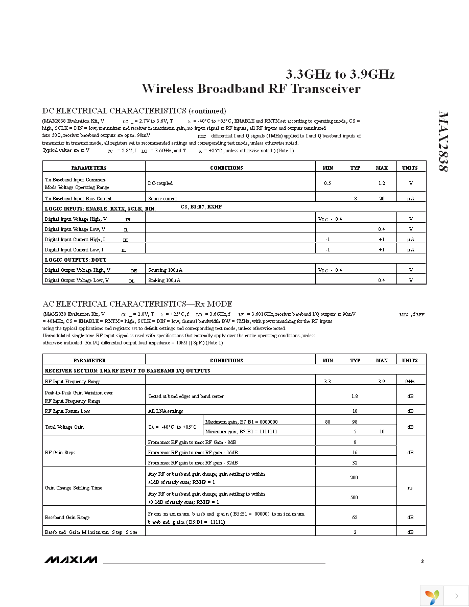 MAX2838EVKIT+ Page 3