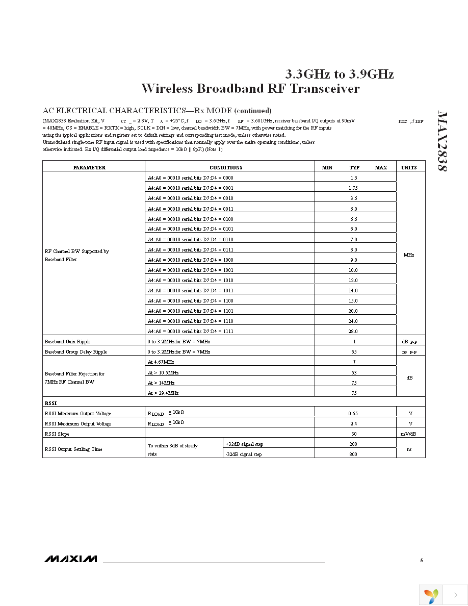 MAX2838EVKIT+ Page 5