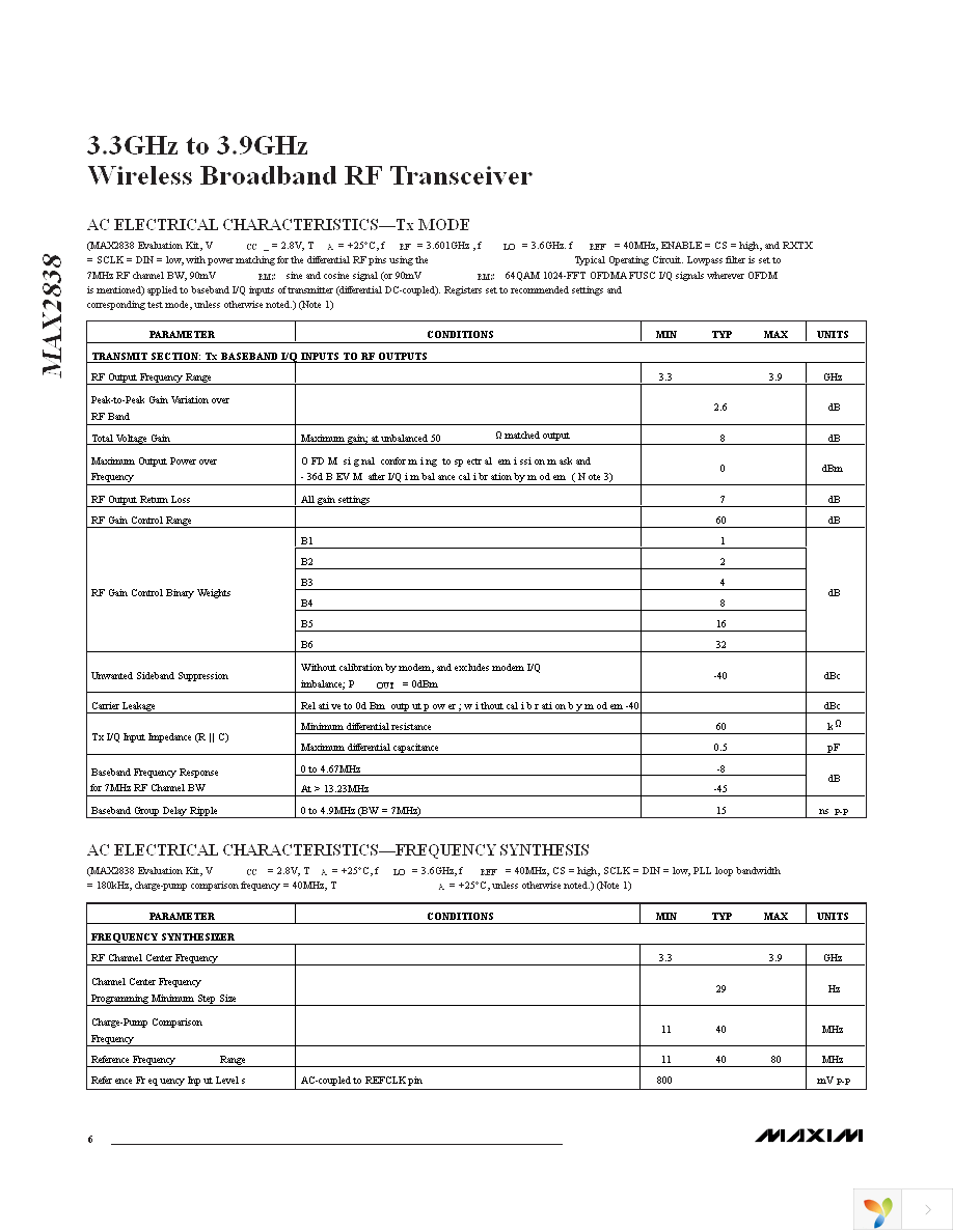 MAX2838EVKIT+ Page 6