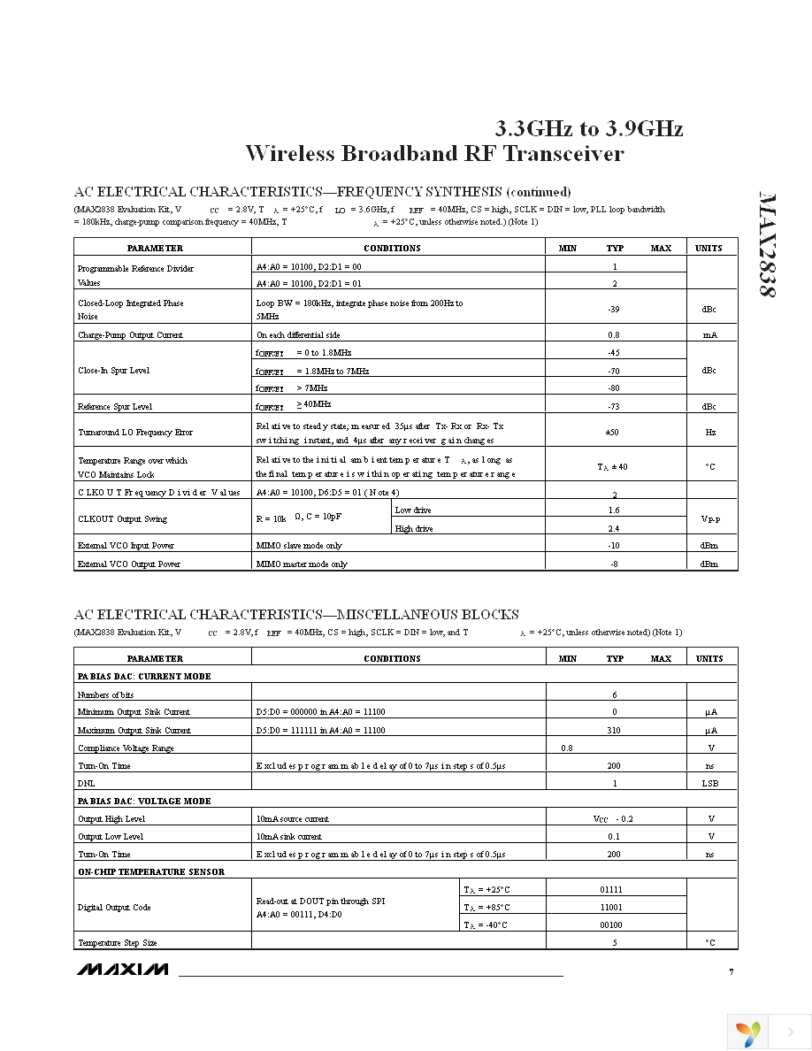 MAX2838EVKIT+ Page 7
