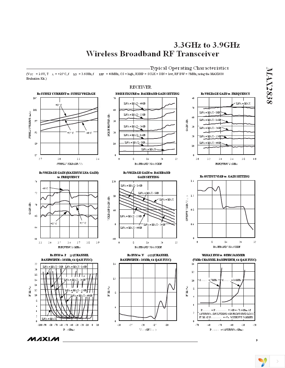 MAX2838EVKIT+ Page 9
