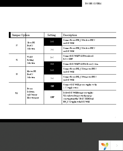 TWR-WIFI-GS1500M Page 5