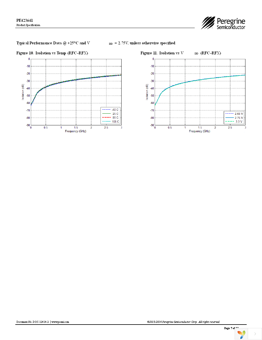 EK423641-01 Page 7