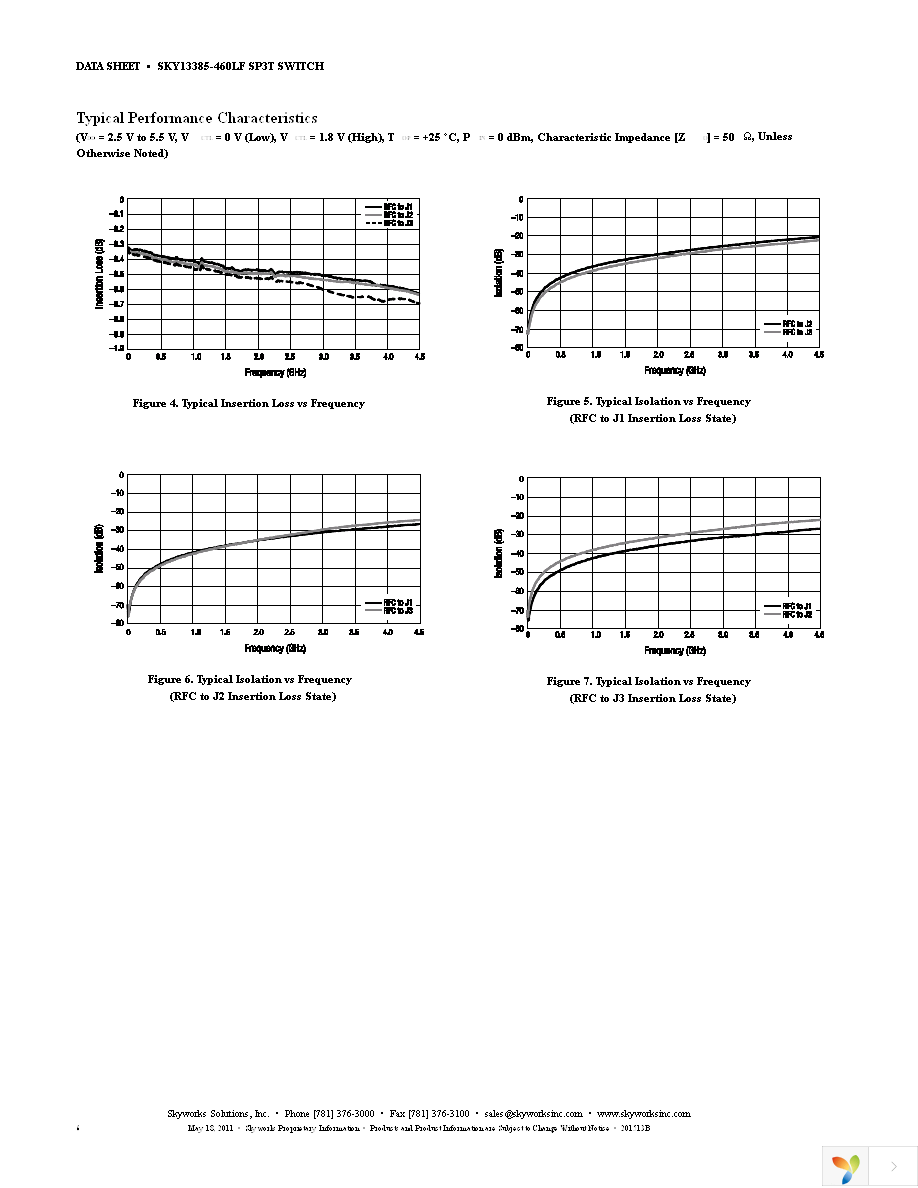 SKY13385-460LF_EVB Page 6