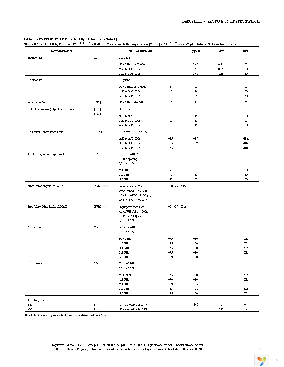 SKY13348-374LF_EVB Page 3