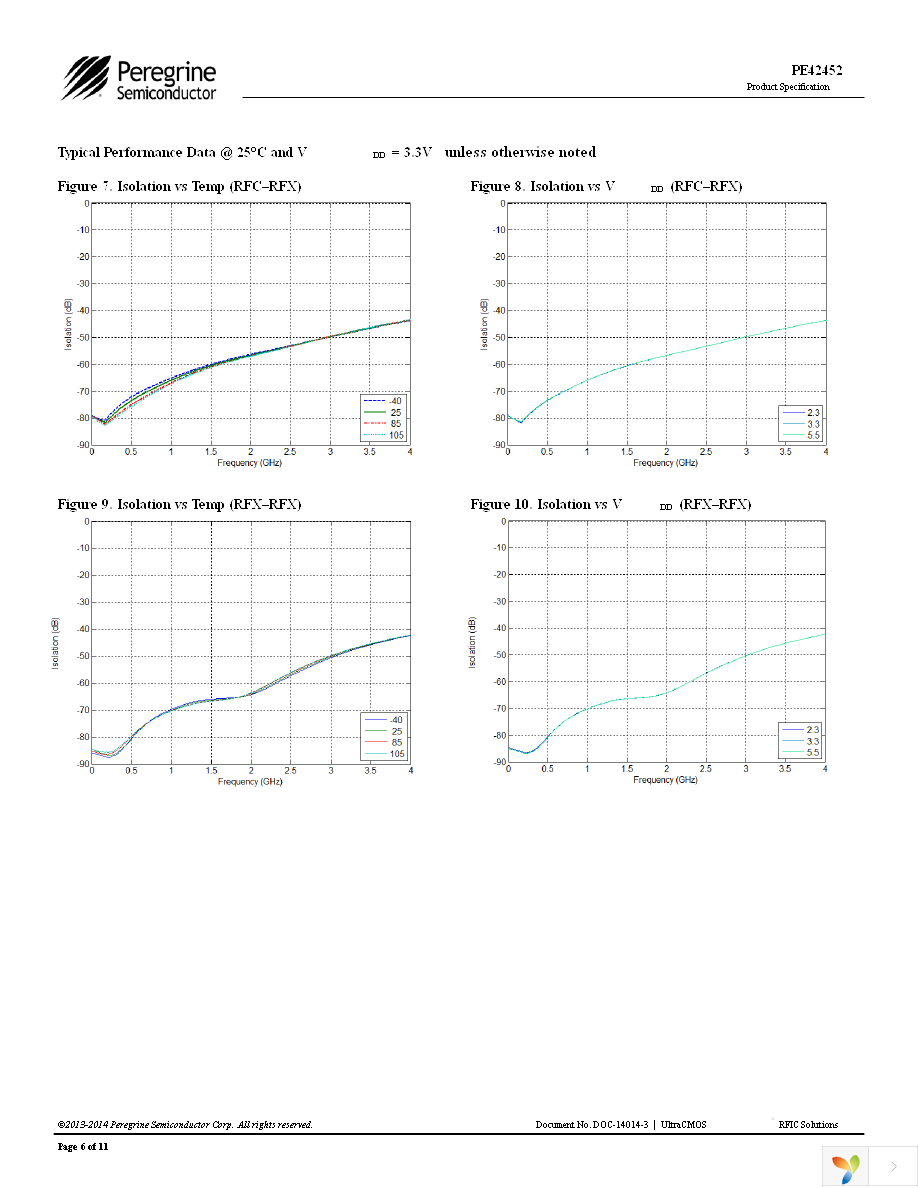 EK42452-01 Page 6