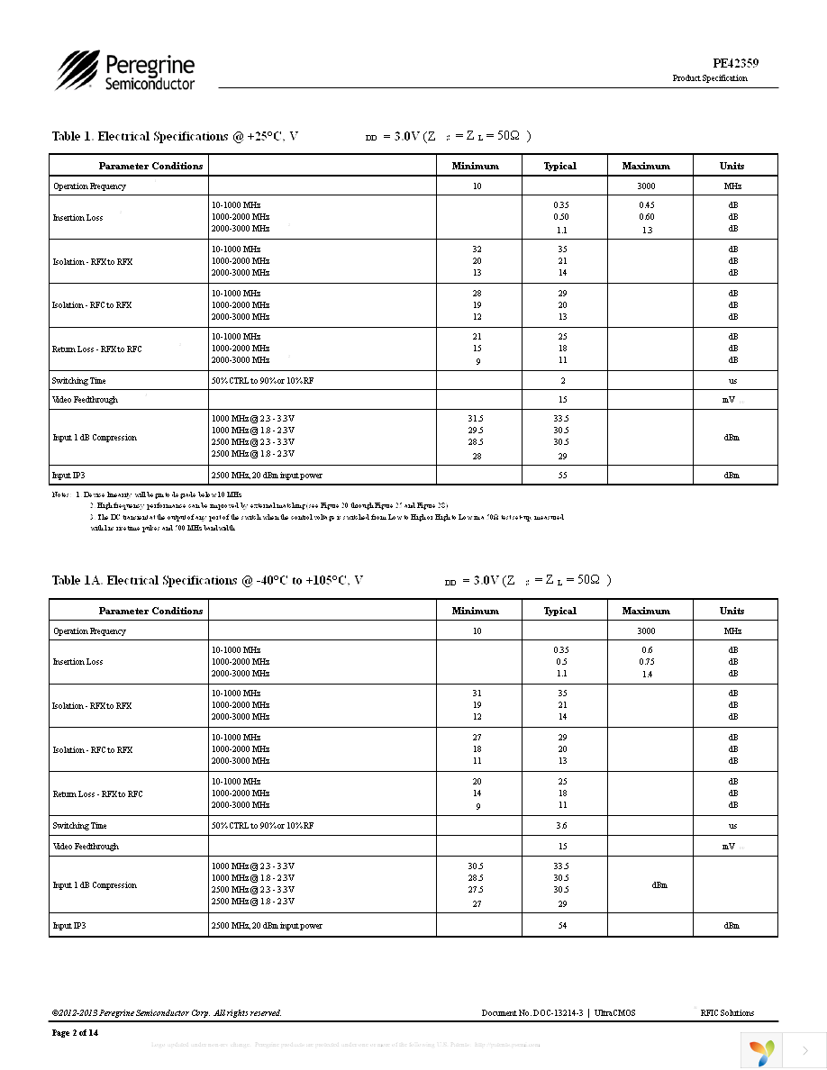 EK42359-01 Page 2