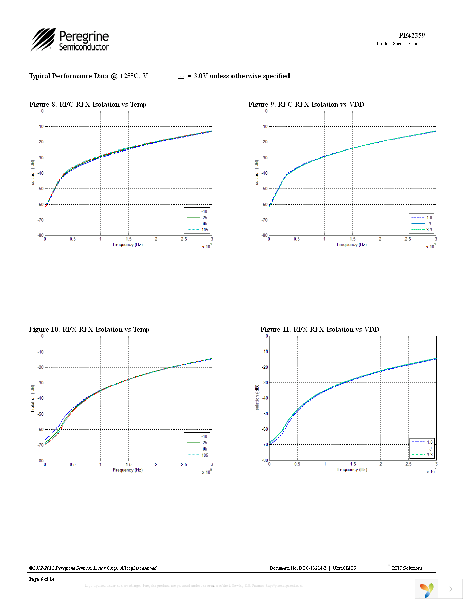 EK42359-01 Page 6