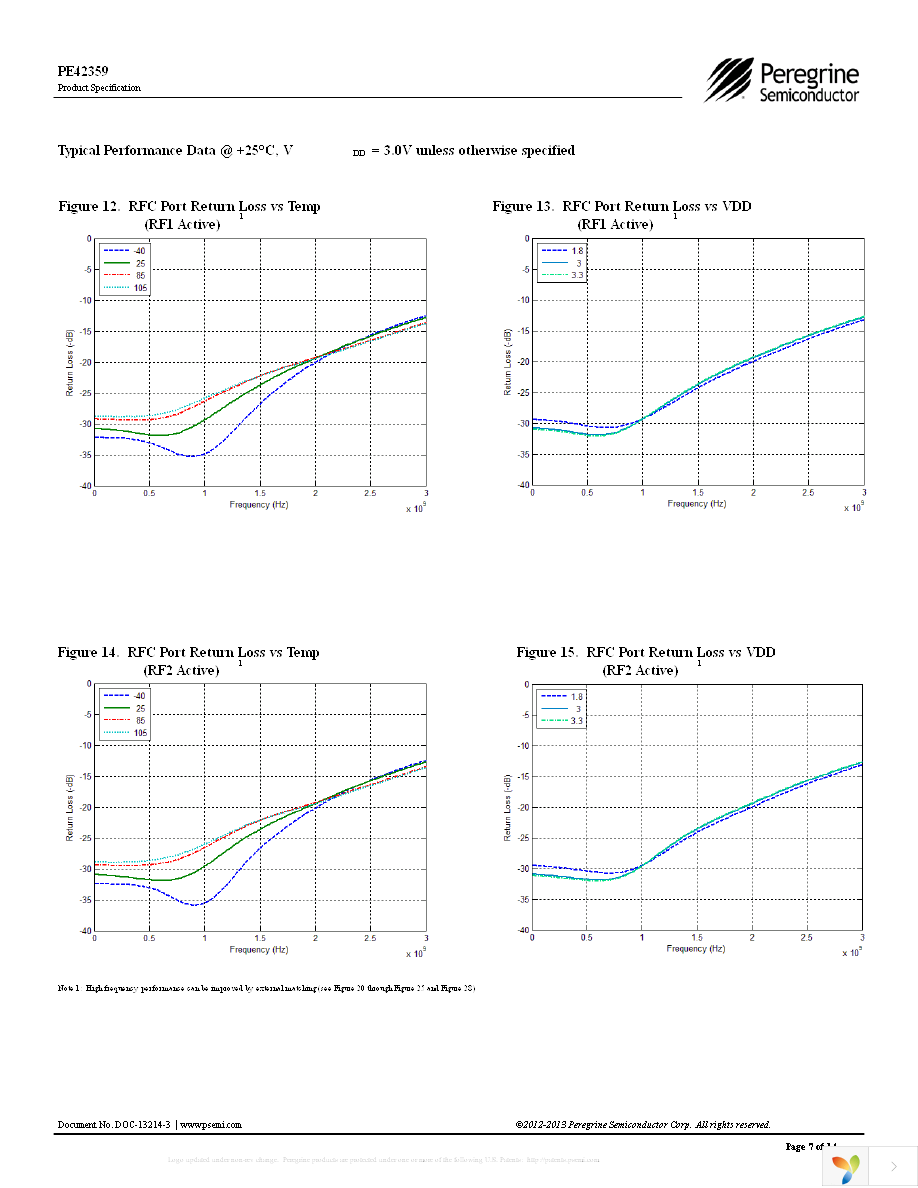 EK42359-01 Page 7