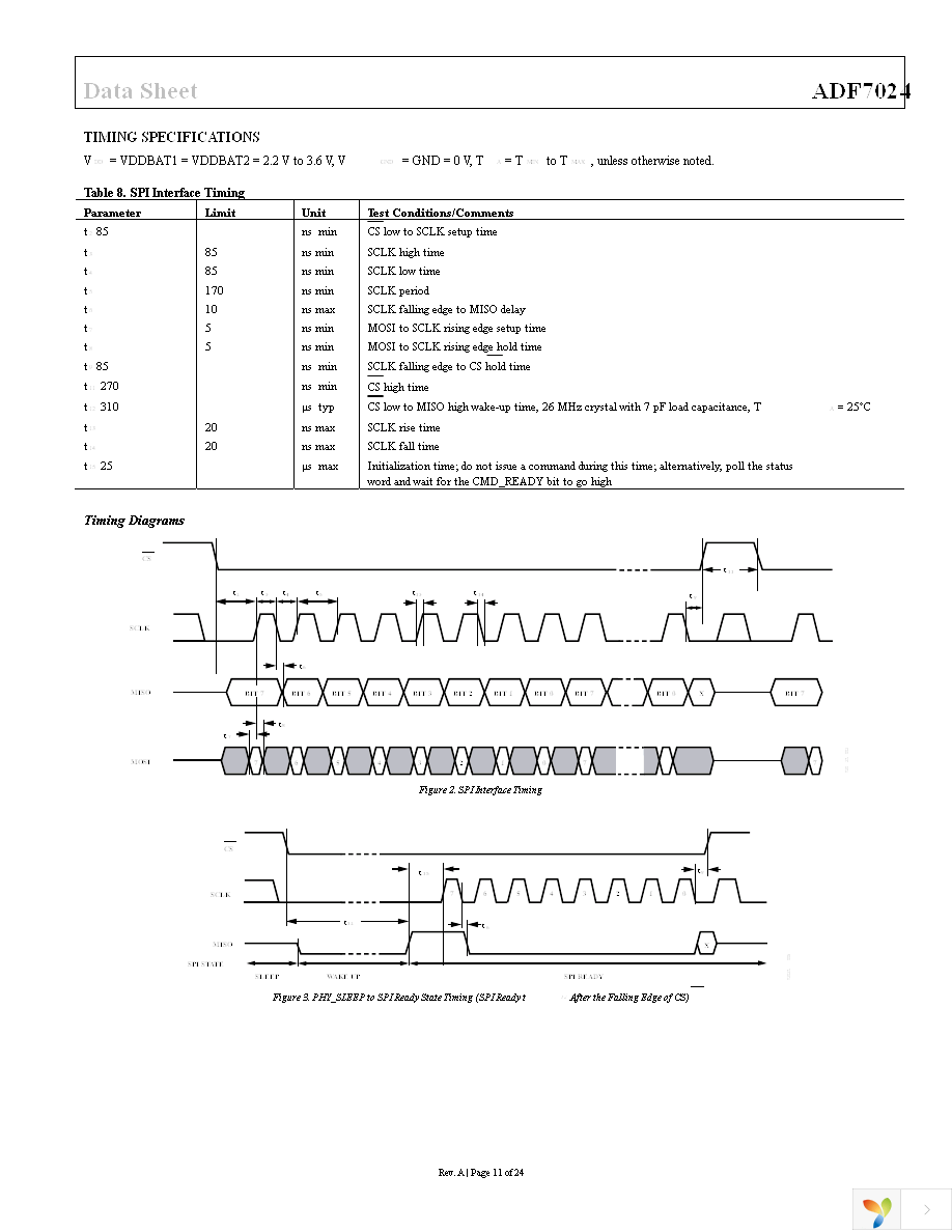 EVAL-ADF7024DB2Z Page 11